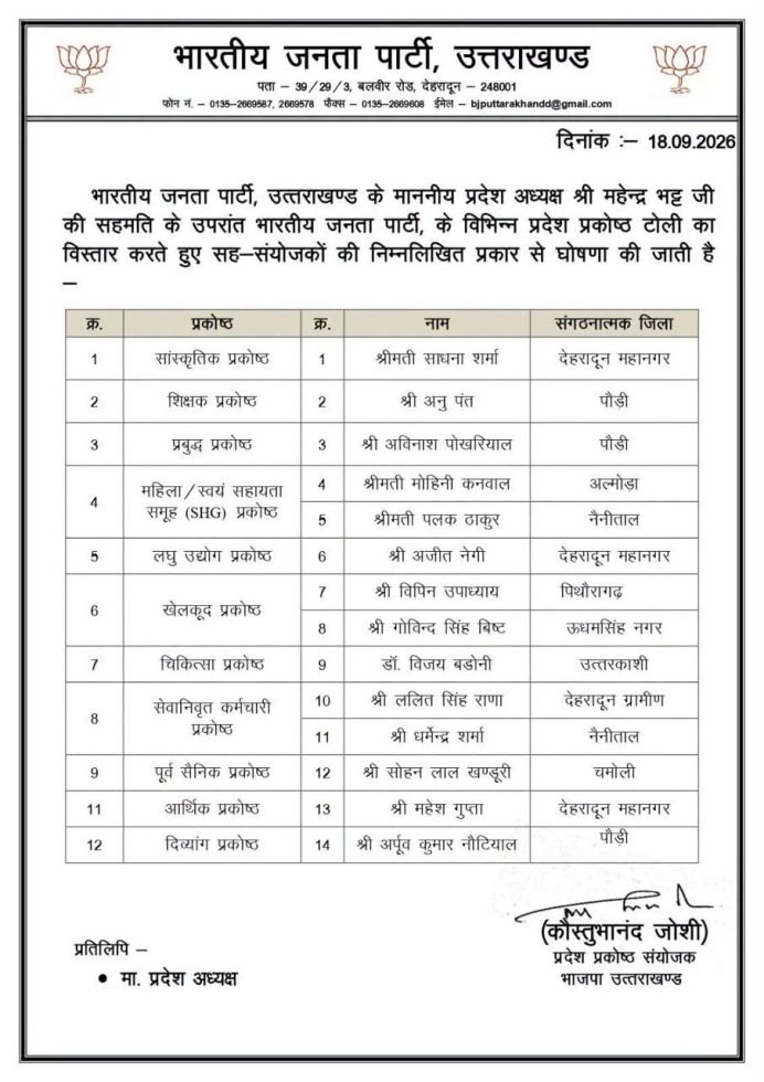 भाजपा ने विभिन्न प्रकोष्ठों की सह संयोजक टीम का किया विस्तार