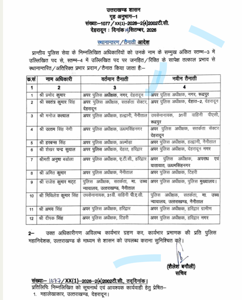 उत्तराखंड पुलिस के कई अधिकारियों के तबादले