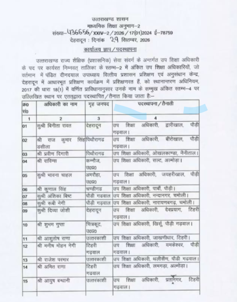 उप शिक्षा अधिकारियों की नई तैनाती, स्थानांतरण आदेश जारी